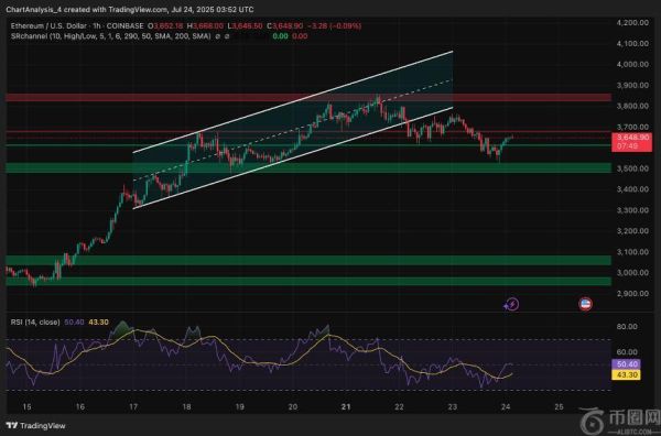 以太坊（ETH）价格分析：7月25日市场展望与关键阻力位解析