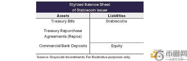 Grayscale：稳定币、支付的未来和市场机会