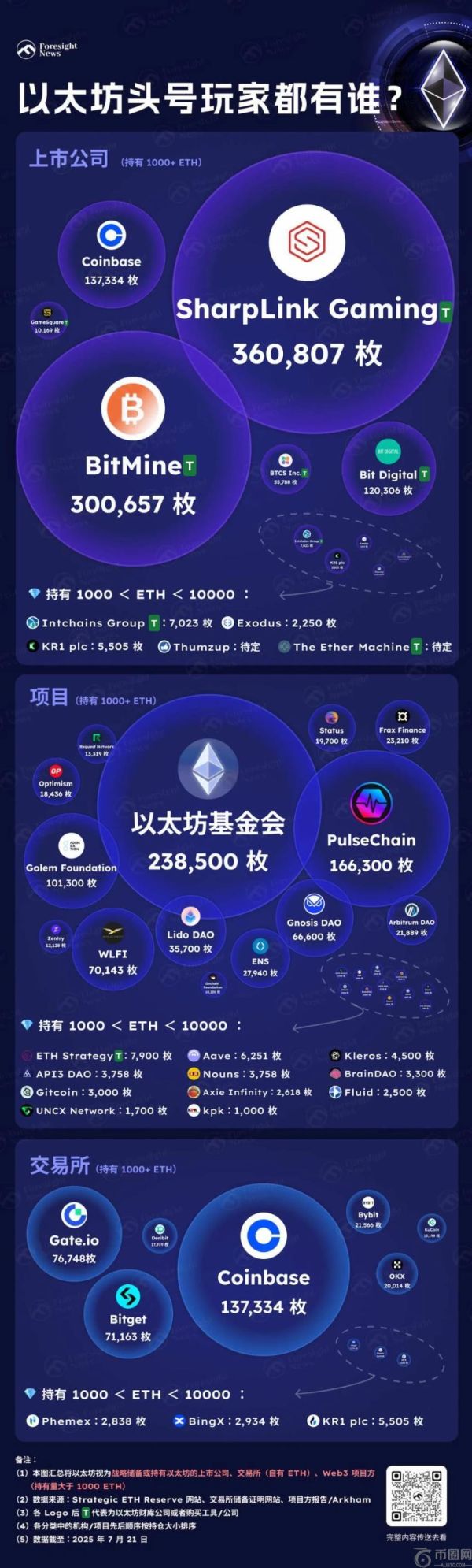 以太坊头部持有者大盘点：谁是真正的ETH巨鲸？