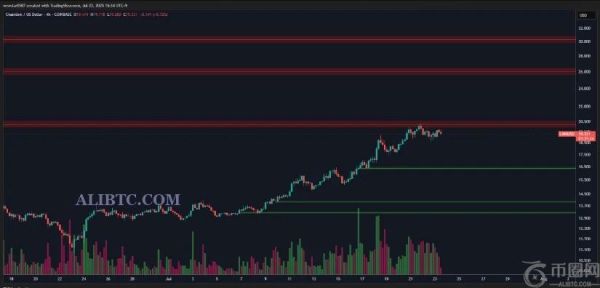 LINK币价格突破楔形形态，持续上涨至41美元