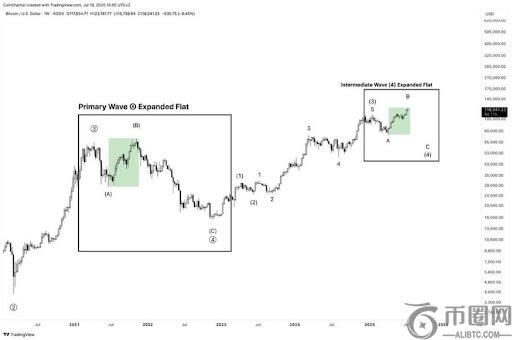 分析师警告：比特币若无法创新高或面临50%暴跌风险