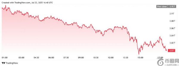 孙宇晨与Aave巨鲸撤资17亿美元以太坊引发市场震荡