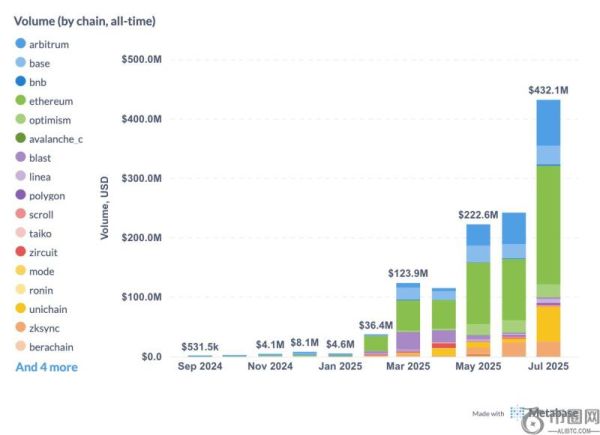 Everclear 获 NEAR 基金会战略加持，跨链清算能力全面升级