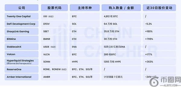 Pantera Capital：十二年加密老兵的币股新布局