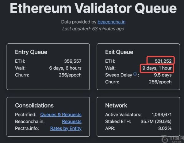 以太坊19亿美元解质押潮：市场调整还是生态新阶段？