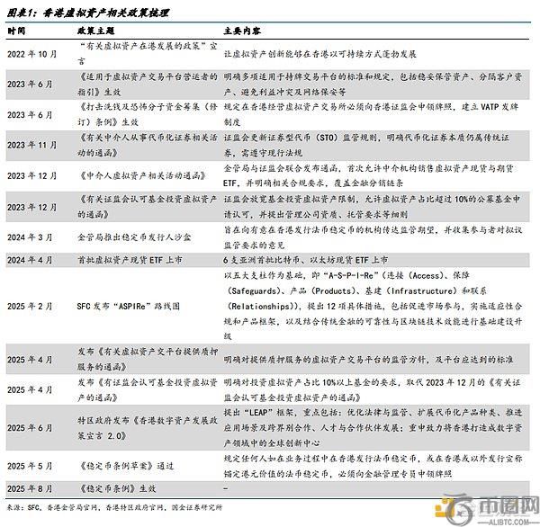 国金证券：一文读懂香港虚拟资产监管框架及相关牌照