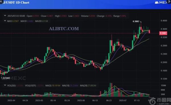 SEI币多头捍卫0.34美元支撑位，长期目标保持不变