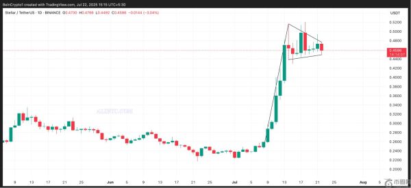为什么恒星币XLM行情可能即将迎来又一次大规模反弹？