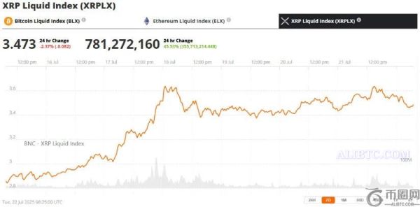 分析师确认瑞波币XRP行情突破，瑞波币价格目标为6美元，看涨格局