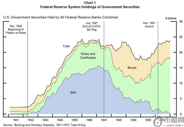 亚瑟·海耶斯：稳定币将成为特朗普“战时经济”的新引擎