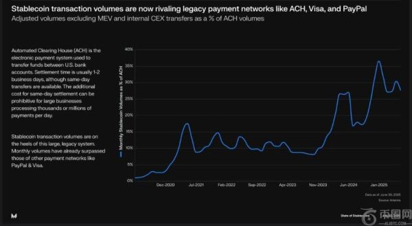 2500亿美元稳定币市场崛起：传统金融机构面临新挑战
