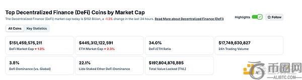 BitGo秘密提交美国IPO申请，Web3.0市场动态持续升温