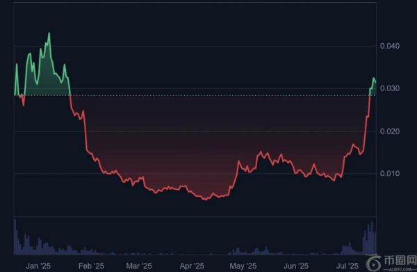 Pudgy Penguins：从NFT头像到Web3生态帝国的崛起