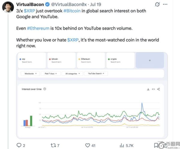 专家认为 XRP 进入两位数价格区间已成现实可能