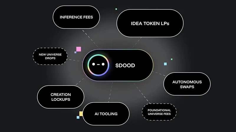 DreamNet全面解析：下一代媒体协议的未来展望