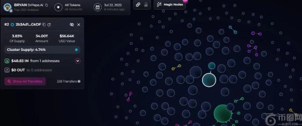 LIBRA代币崩盘后，Hayden Davis携Kelsier Ventures重返meme代币市场