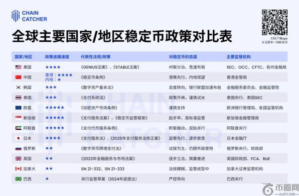 全球稳定币监管政策深度解析：12国政策对比与趋势展望