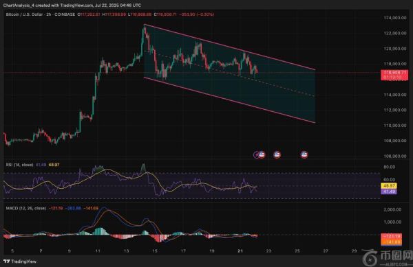 比特币价格分析：7月23日市场走势预测