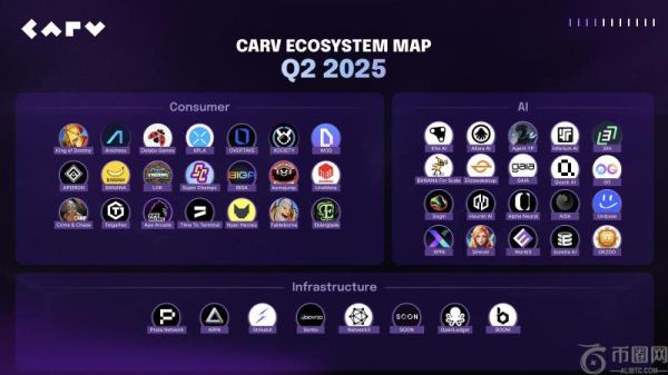 CARV通过黑客马拉松与12+生态伙伴推动AI Beings路线图