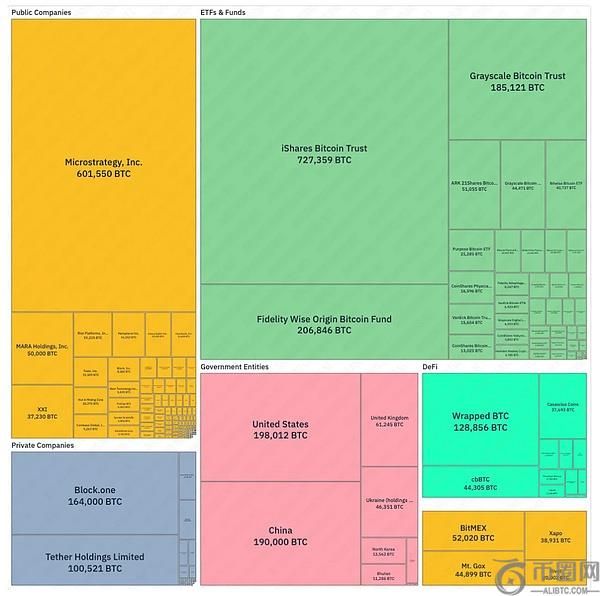 IOSG Ventures：币股大作战 SBET和BTCM们是创新还是泡沫