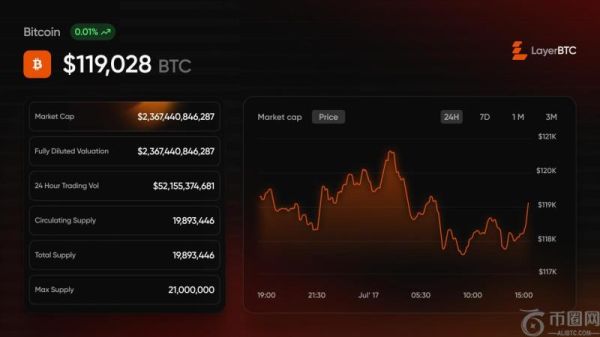 LayerBTC 推出 LBTC 代币预售，为比特币 Layer-2 生态注入新活力