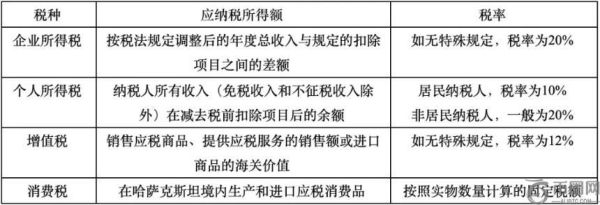 加密矿企热门地：详解哈萨克斯坦加密税制与监管动态