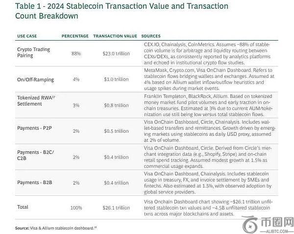 稳定币支付的崛起：银行与信用卡网络面临的新挑战