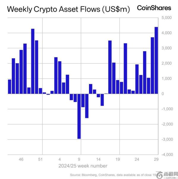 Ether Machine 登陆纳斯达克，募资 15 亿美元与 40 万 ETH，开启机构投资新篇章