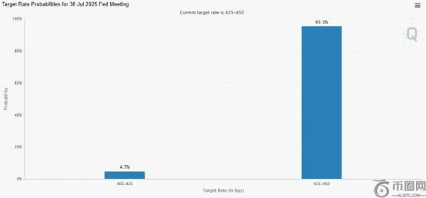 大数据与高风险：本周市场关键驱动因素