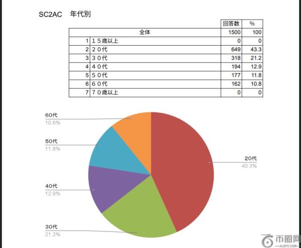 日本拟削减加密货币税或掀起比特币投资热潮