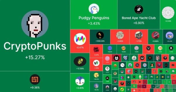 NFT市场回暖迹象：是反弹还是短暂热潮？