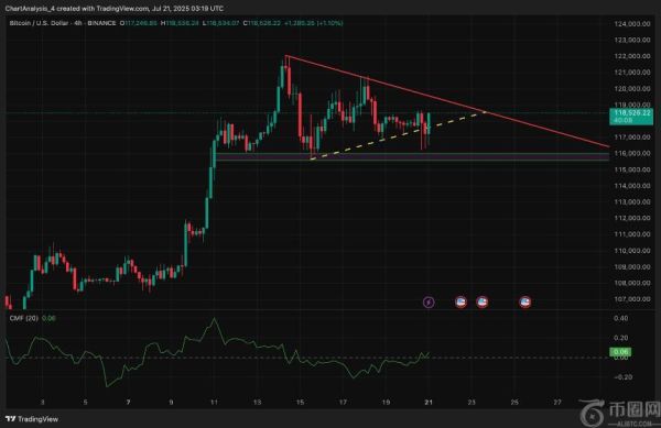 比特币价格预测：7月22日或迎突破性走势
