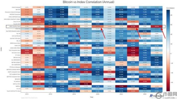 专家分析：比特币如何在标准普尔500波动率指数下降时展现独立性