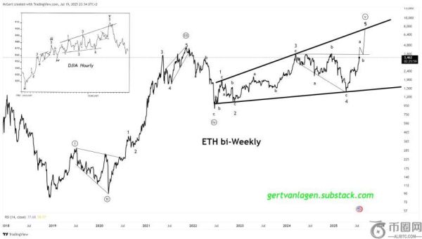 以太币突破3800美元，创七个月新高