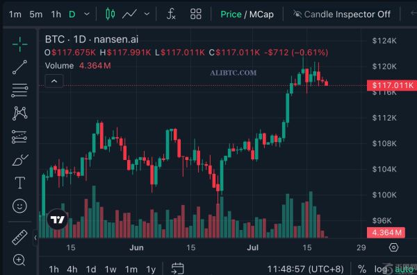 比特币在社交聊天领域占据 43% 主导地位，预示着关键切入点即将到来