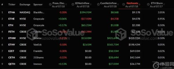 Coinbase黑客事件新动态：窃贼悄然押注以太坊，持仓价值超3亿美元