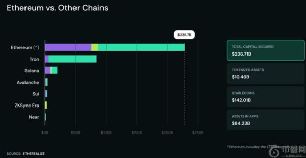 长文解读：机构储备竞赛助推以太坊成为万亿美元网络