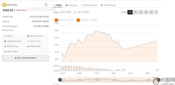 突破对称三角形格局后，币安币价格有望突破1000美元