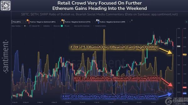 比特币和XRP的市场情绪低迷或成低价买入良机