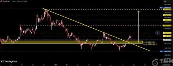 分析师预测柴犬币将迎突破性反弹，长期上涨潜力巨大