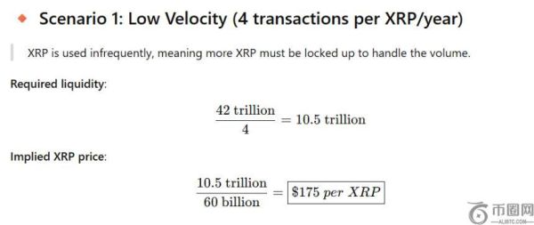 如果XRP在未来十年内占据SWIFT交易量28%，其价格或将飙升至三位数