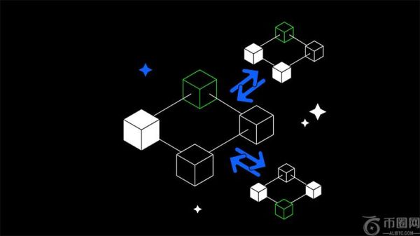 什么是Layer-1区块链? 如何运作？Solana 与Sui区块链有什么区别？