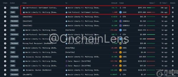 特朗普支持的Liberty Fi以每ETH 3,895美元价格购入百万美元以太坊