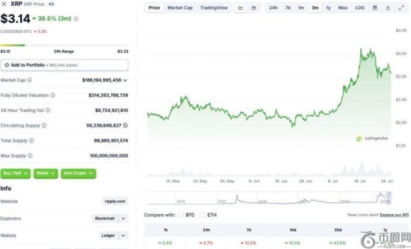 XRP在FOMC会议前下跌10%：市场波动与未来预期分析