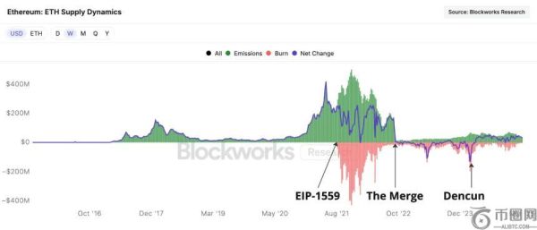 一个世界计算机的十年之痒