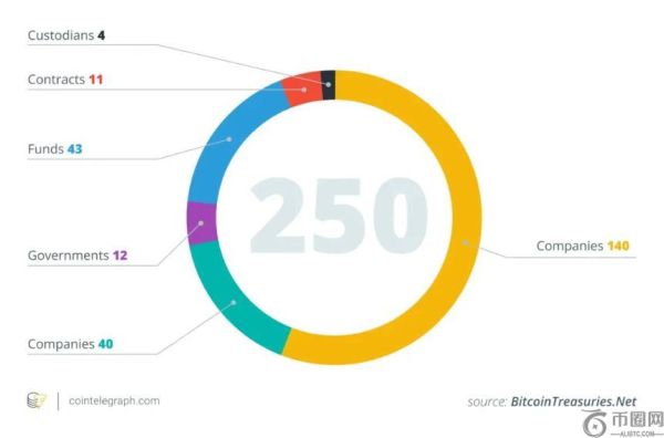 加密货币储备经济模型大解构