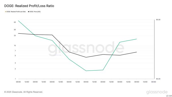 50亿狗狗币进入交易所，狗狗币面临抛售压力