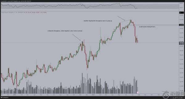 分析师预测比特币主导地位下滑，山寨币季即将全面爆发
