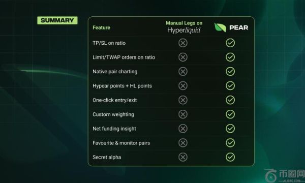 Pear Protocol 完成410万美元战略融资并正式上线Hyperliquid集成