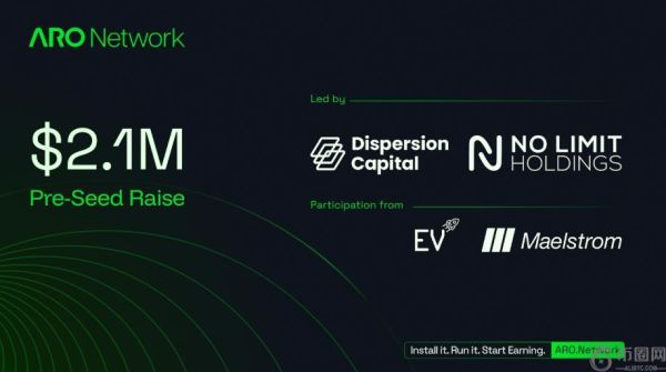 ARO Network 融资 210 万美元，用于扩展去中心化边缘云，以实现 AI 和内容交付